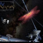 Distruzione mareale mostra l’effetto Lense-Thirring