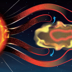 Il riciclaggio magnetico del Sole
