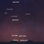 Pianeti come un filo di perle