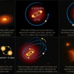 Il deserto dei Tatooine? Tutta colpa di Einstein
