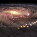 Migrazione di massa dal centro della Via Lattea