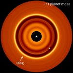 Pesare i pianeti neonati con gli anelli di polvere