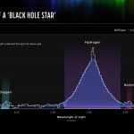 Quel puntino rosso è una stella buco nero