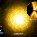L’esplosione del buco nero a 300mila anni luce