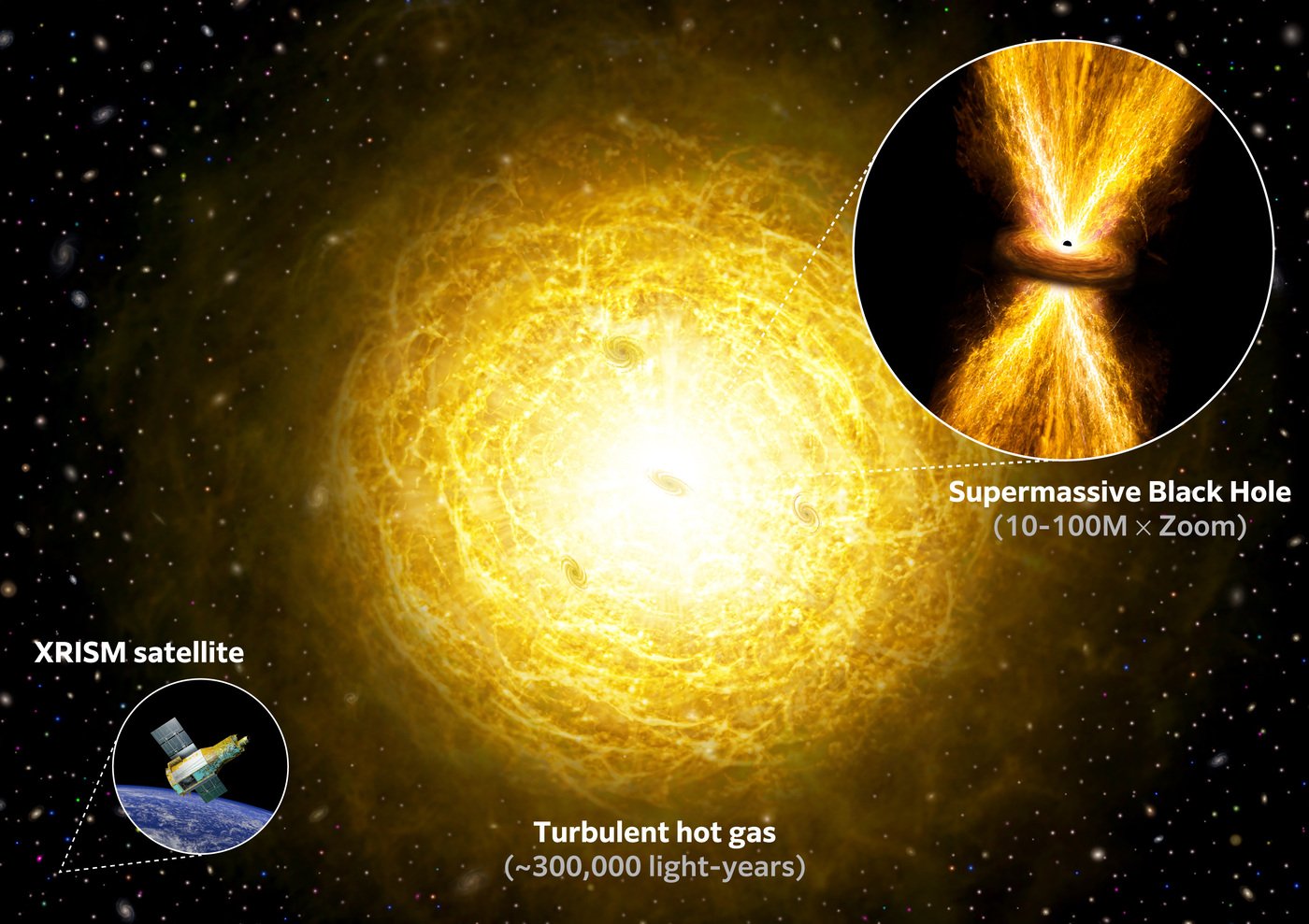 Un buco nero supermassiccio espelle energia a distanze di 300mila anni luce, plasmando il gas circostante